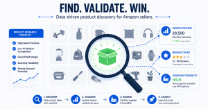 find winning products Amazon China
